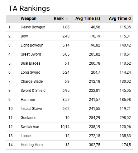 Timeattacktierlistmhwi